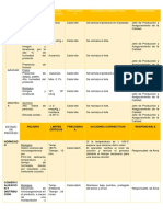 Estado de Proceso