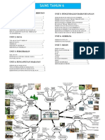 Nota Peta Minda - SAINS Tahun 6.pdf