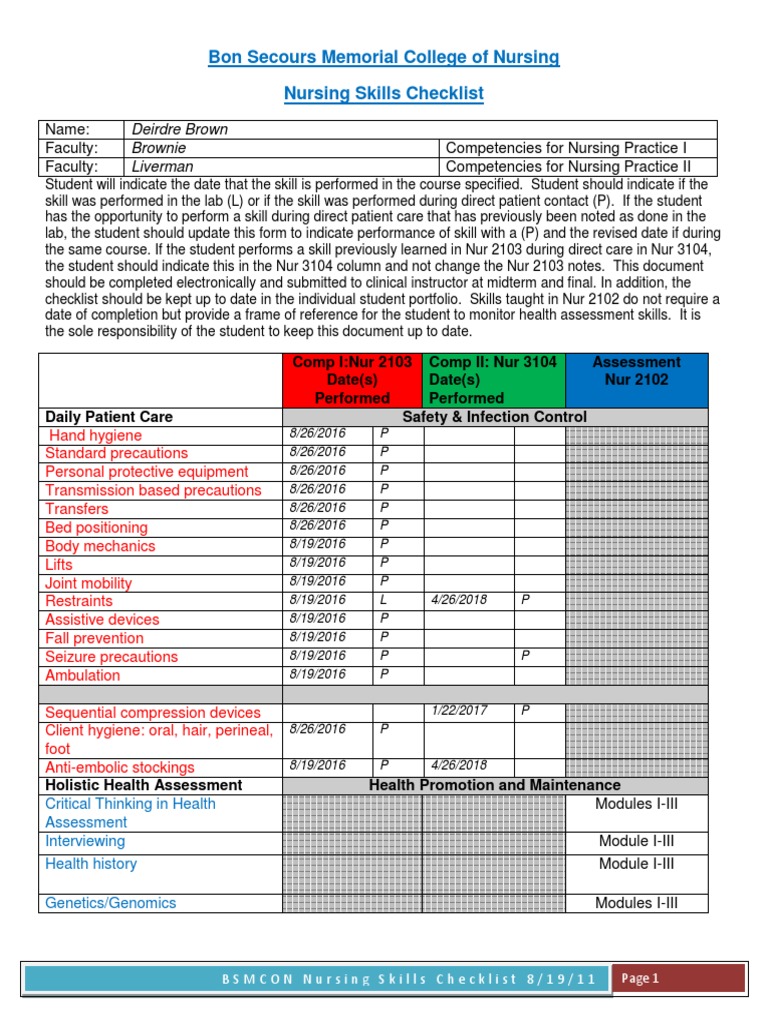 Bon Secours Memorial College of Nursing Nursing Skills Checklist ...