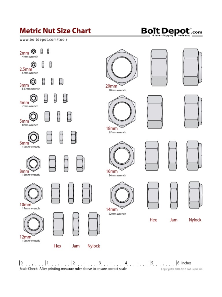 Metric Nut Size Chart PDF PDF