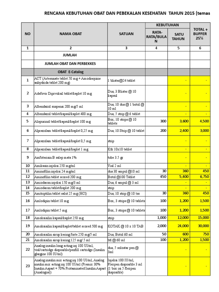 Bukti Pelayanan Lab GDP Dan GDPP | PDF