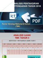 Analisis Pentaksiran Pertengahan Tahun 2018