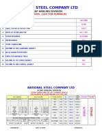 National Steel Company LTD: Basic Data (130 Ton Furnace)