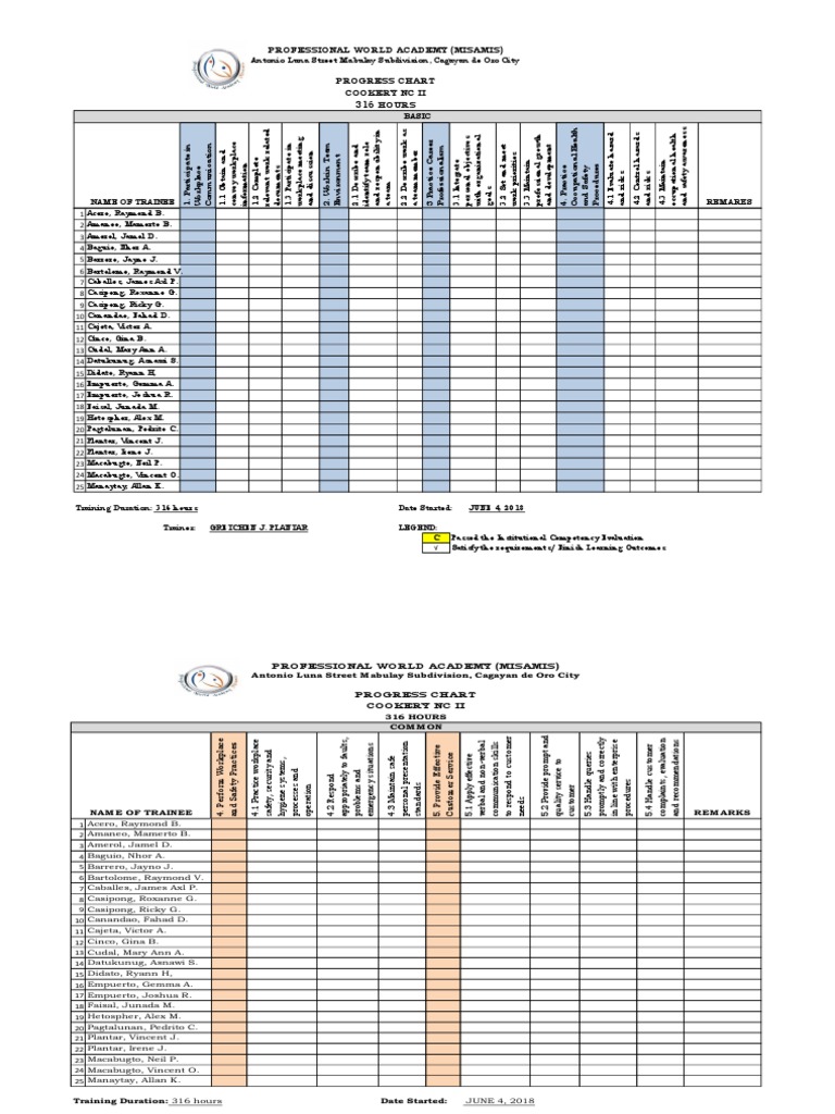 Progress Chart Revised | PDF | Food And Drink Preparation | Foods