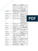 Exercícios Figuras de Linguagem