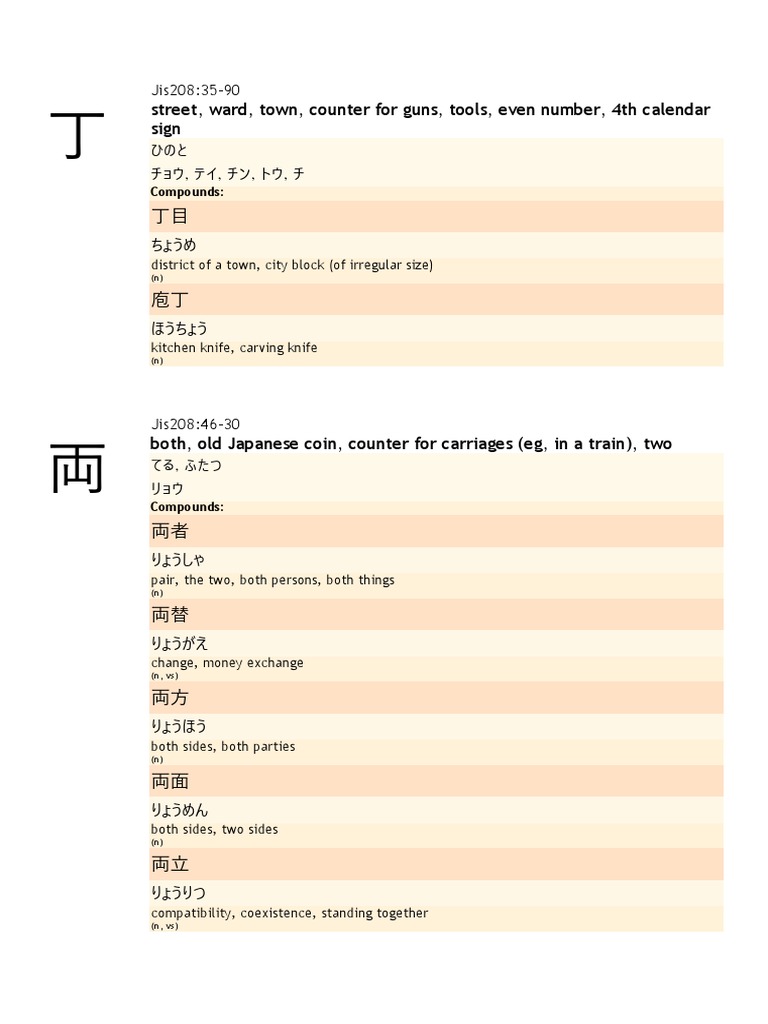 Jlpt N3 Kanji: 信 Meaning: Faith, Truth, Trust – AVXVI