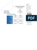 Fibre Properties