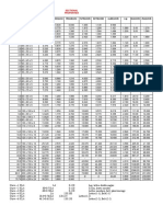 WT/M (KG) Section (MM) Area (cm2) Rmin (CM) Rmed (CM) 1x16 (cm2) 2x16 (cm2) A+bk (cm2) C.G Ixx (cm4) ZXX (cm3)