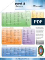 net_35_namespaces_poster_jan08.pdf