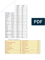 Alimente Indice Glicemic.doc