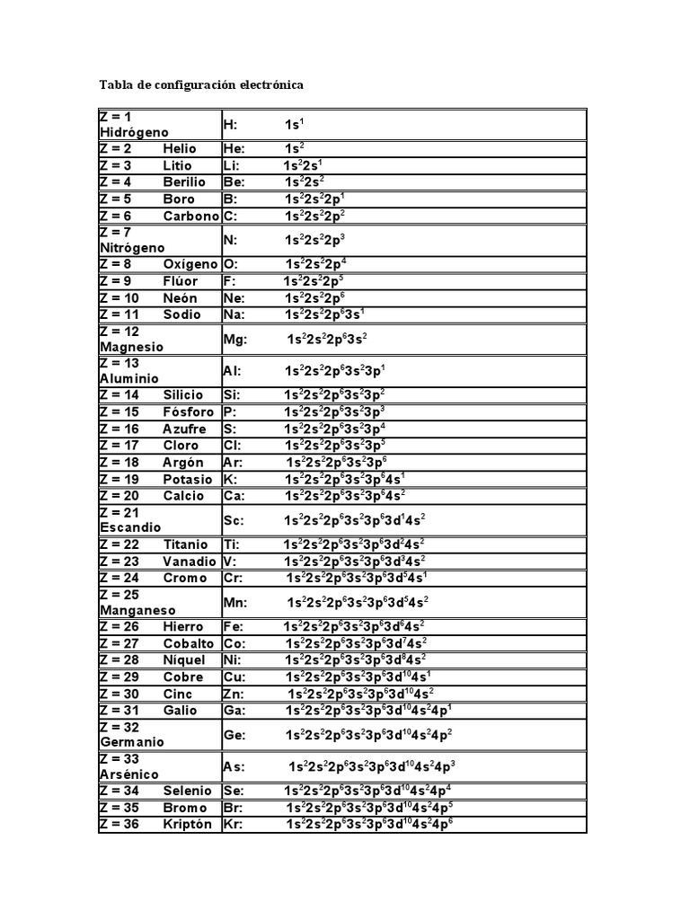 Quimica Isaac Metallic Elements Chemistry