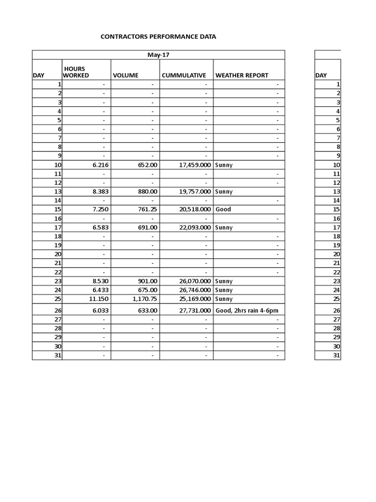 Dredging Contractor Performance Data | PDF | Physical Geography ...