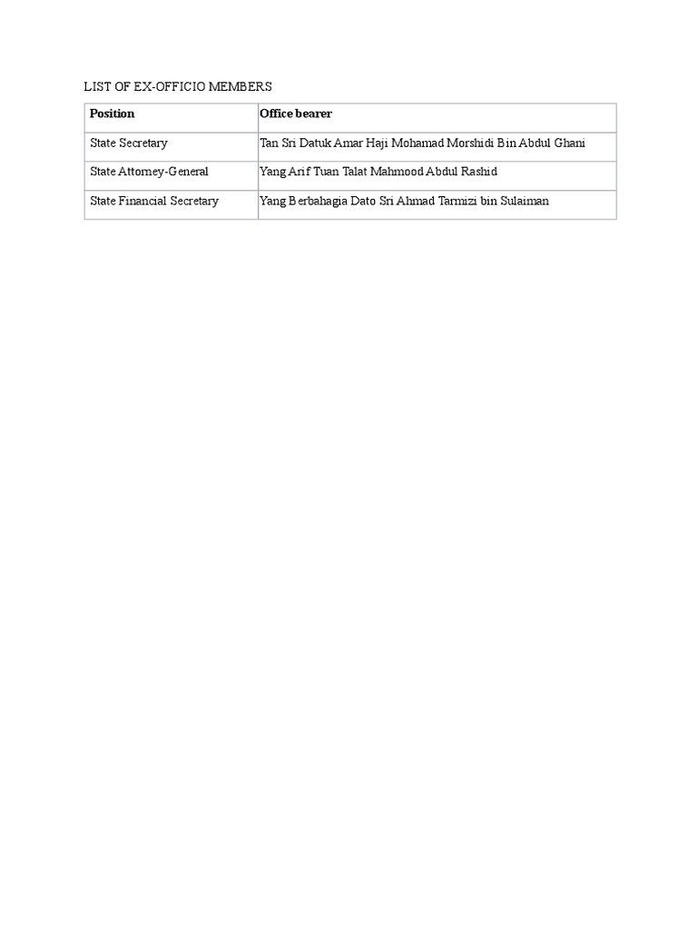 Ex-Officio Members List and Positions | PDF