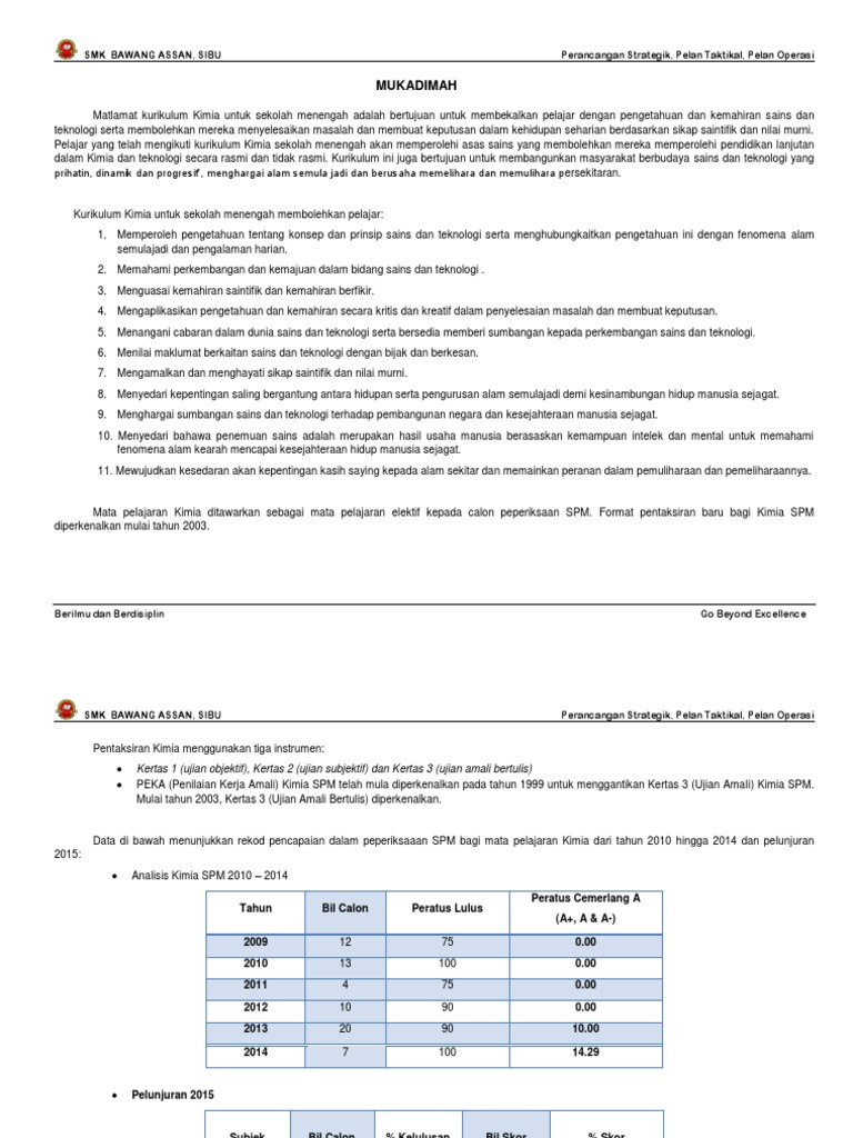 Contoh PS, PT, PO Kimia | PDF