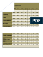 Prices Table 39.1-Index Numbers of Wholesale Prices in India by Major Groups, Groups and Sub-Groups