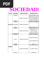 Cuadro Comparativ Sociedades Mercantiles
