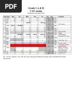 Grade 1 A & B CAT Exams: (Continuous Assessment Test)