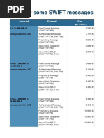 Swift Fees