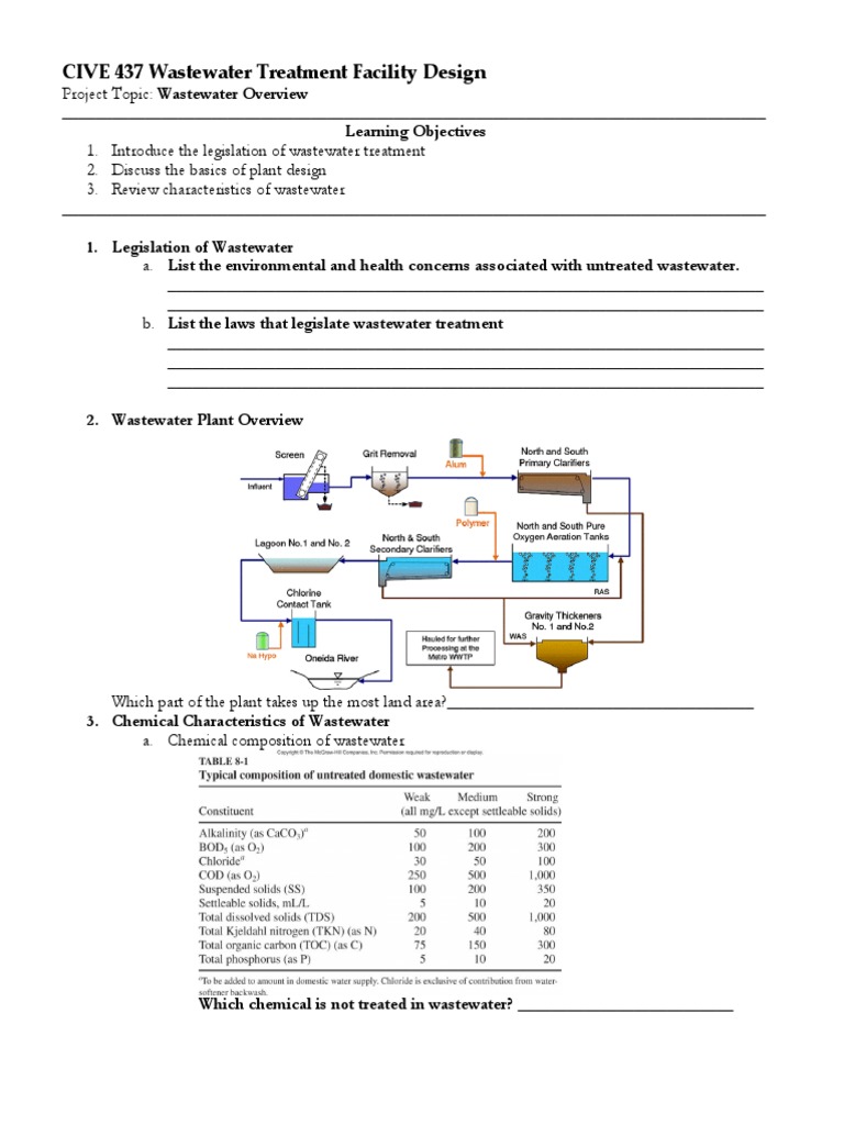 Wastewater Treatment Design Guide | PDF | Clean Water Act | Wastewater