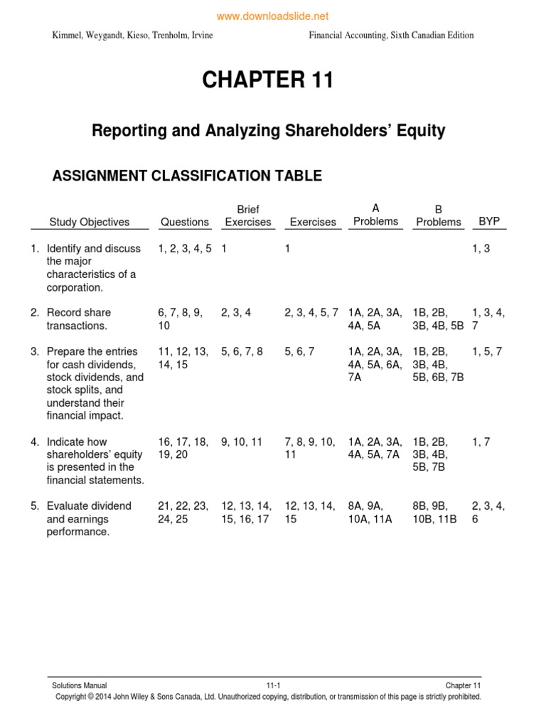 SM Chapter 11 | PDF | Retained Earnings | Dividend