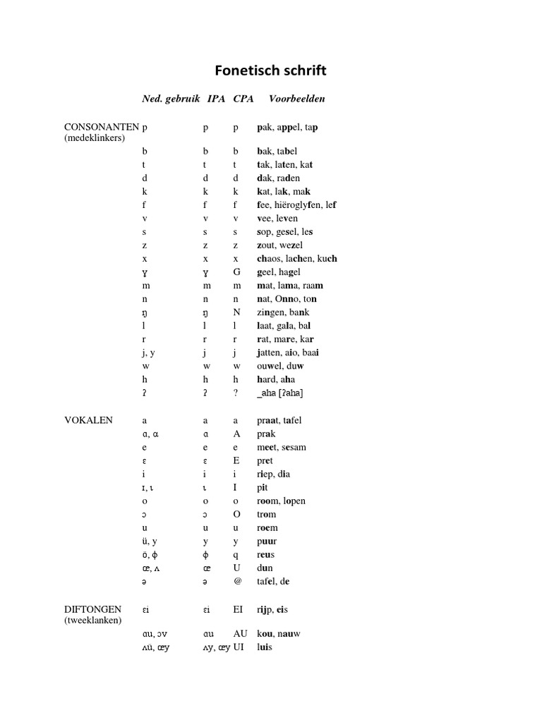 Fonetisch Schrift PDF