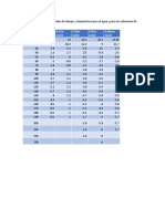 Tabla, Propiedades Coligativas