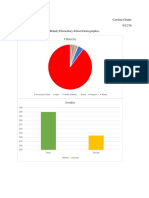 Ell Demographics