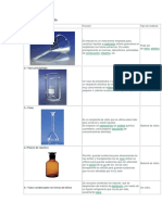 Informe de Ciencia d Elos Materiales