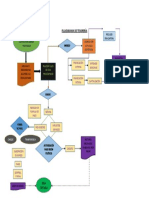 Flujograma de Tesorería