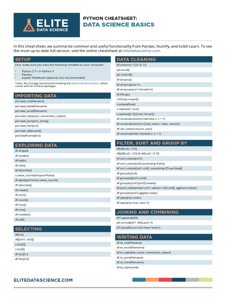 Data Science Basics Cheatsheet | PDF | Data Management | Areas Of ...
