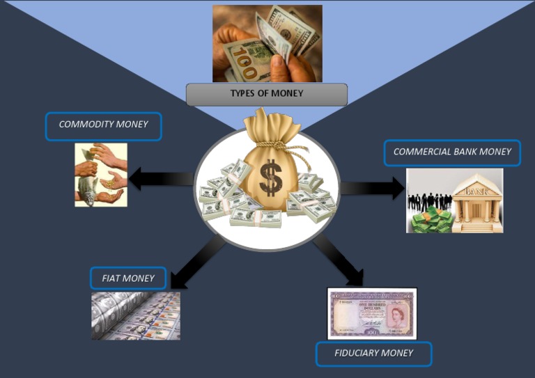 Types of Money: Commodity and Fiduciary | PDF