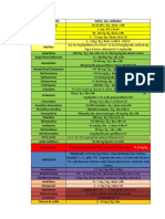 Dosis de Algunos Medicamentos