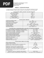 Anexo I - Teclas de Atalho