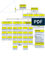 Struktur Org PKM Modung Edit