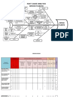 Root Cause Analysis