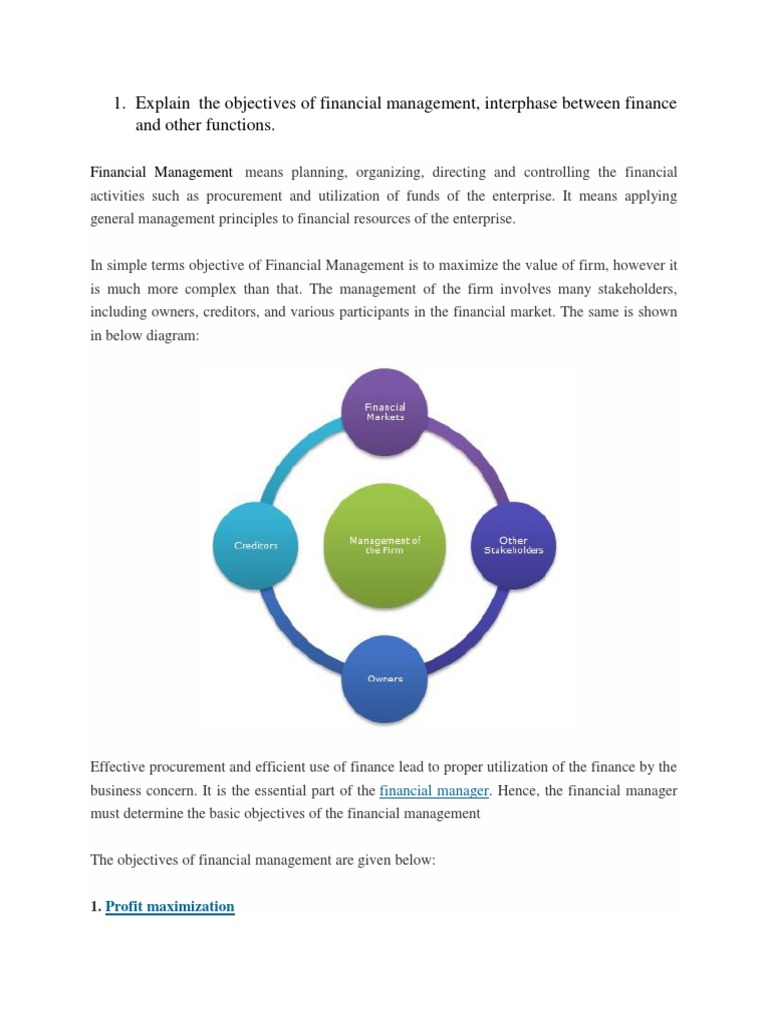 Explain The Objectives of Financial Management, Interphase Between