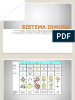 6 Enfermedades Sistema Inmune
