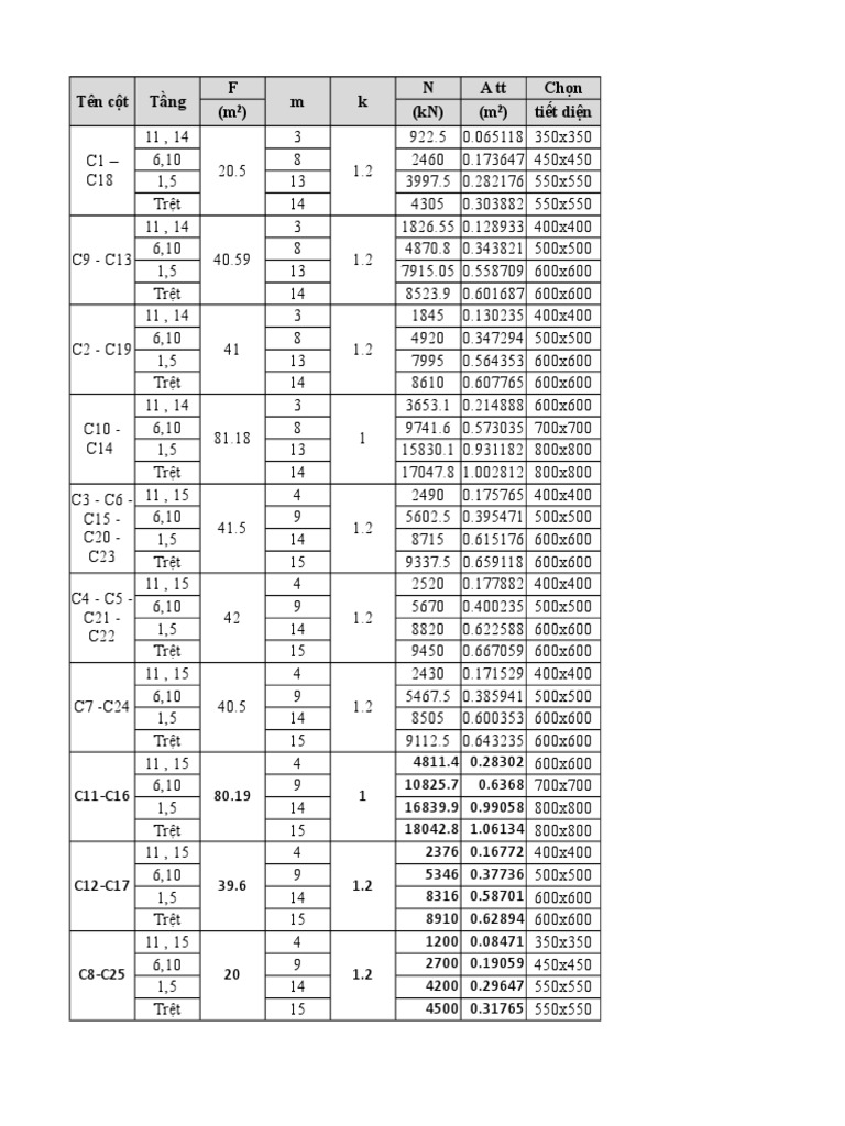 Structural Load Data and Dimensions | PDF | Computers