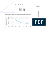 Grafik Blending Time Factor vs. Reynold Number (Fluida Encer)