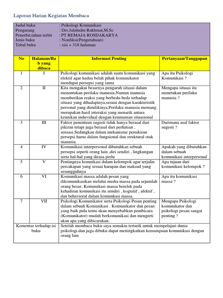 Laporan Harian Kegiatan Membaca 1edit Docx