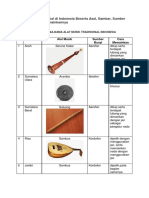 Alat Musik Tradisional Indonesia dan Daerah Asalnya