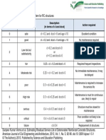 Service Life Table