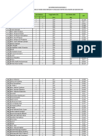 Template Kpi 7 Sdi Banta Bantaeng i Ke 2