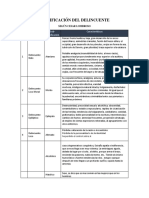 Clasificación Del Delincuente