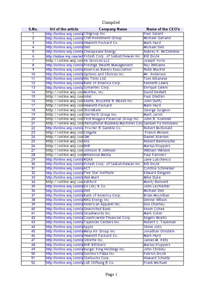 Ceo Details Compiled. | PDF | Companies Of The United States | Companies