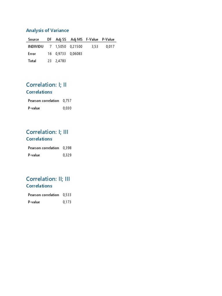 Correlation: I II: Analysis of Variance | PDF