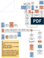 MindMap Gagal Ginjal