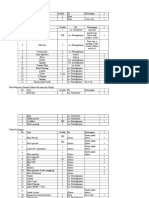 List Perlengkapan