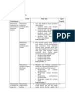 Soal Sirkulasi c1-c6 PDF