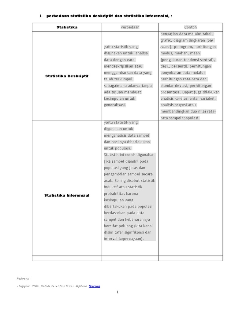 Tugas Perbedaan Deskripsi Dan Inferensial